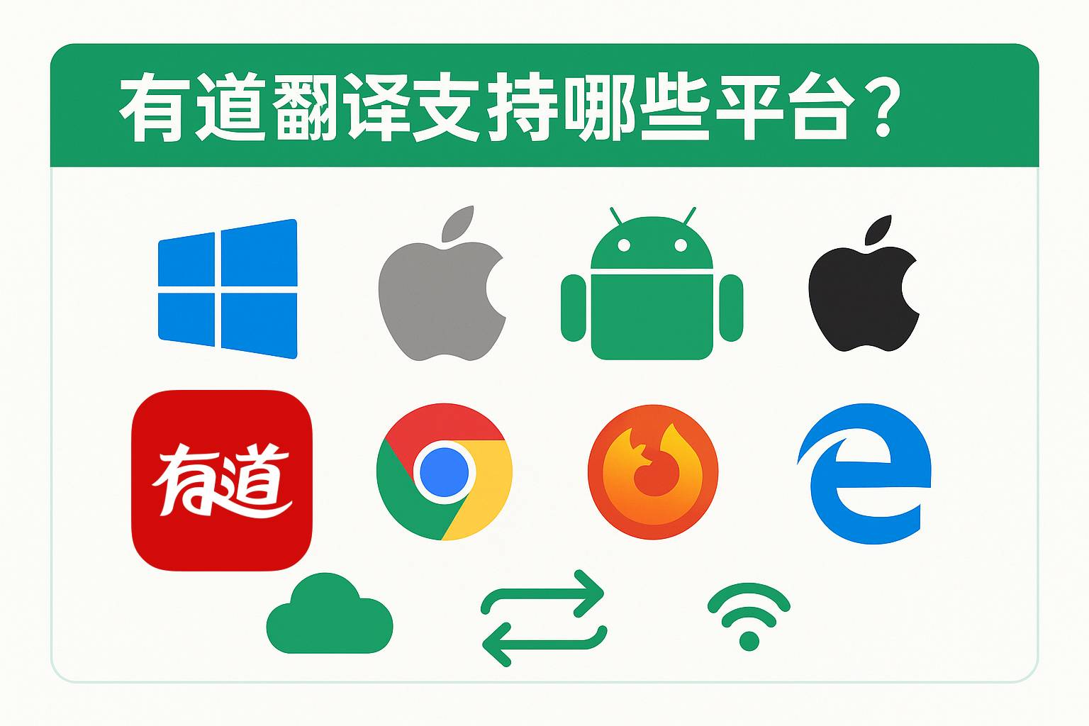 有道翻译词典的“AR翻译”支持识别宠物粮成分吗？